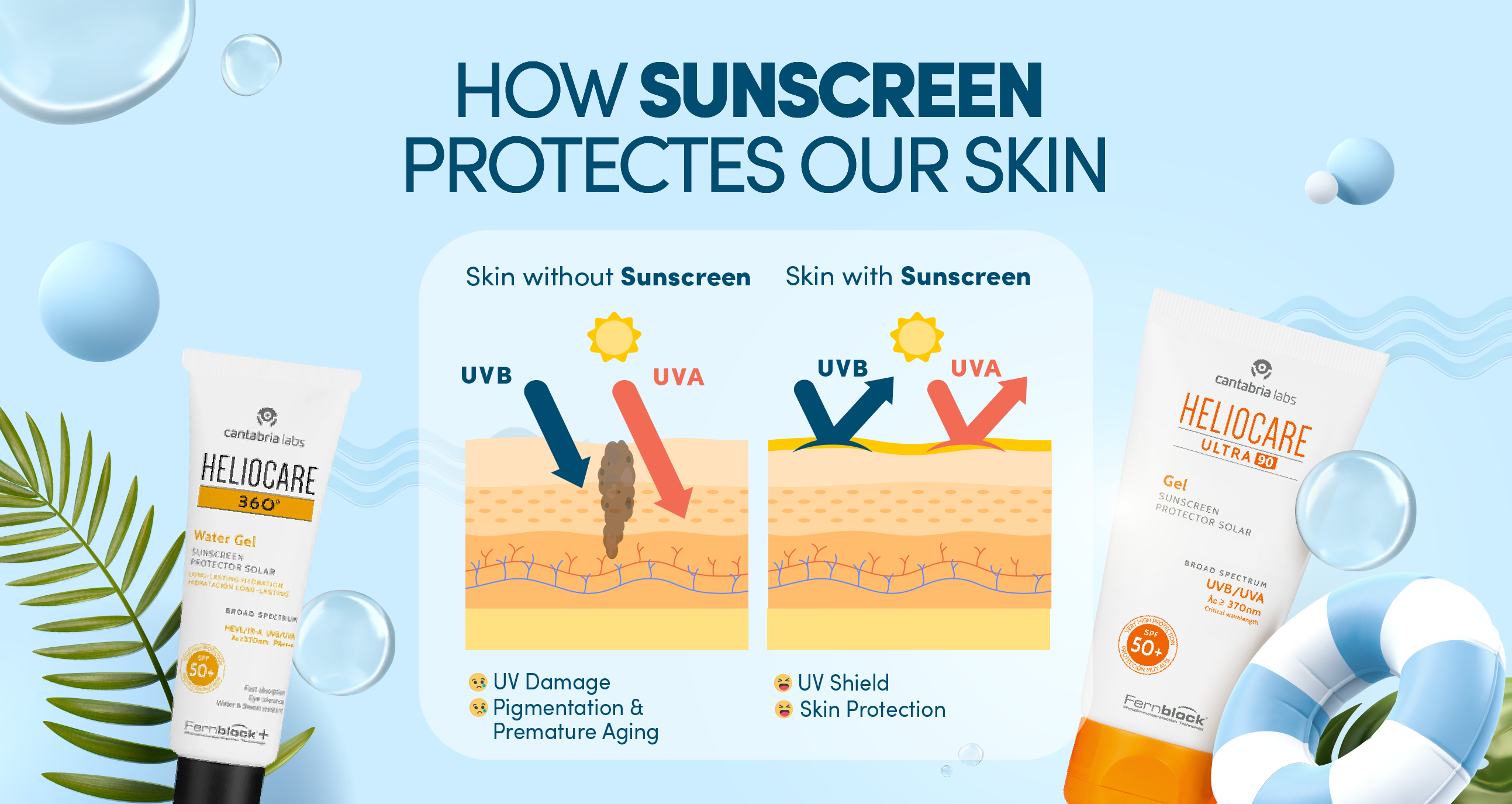 How Sunscreen Protects Our Skin