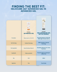 Heliocare 360º Advanced Gel | 100ml  & 250ml
