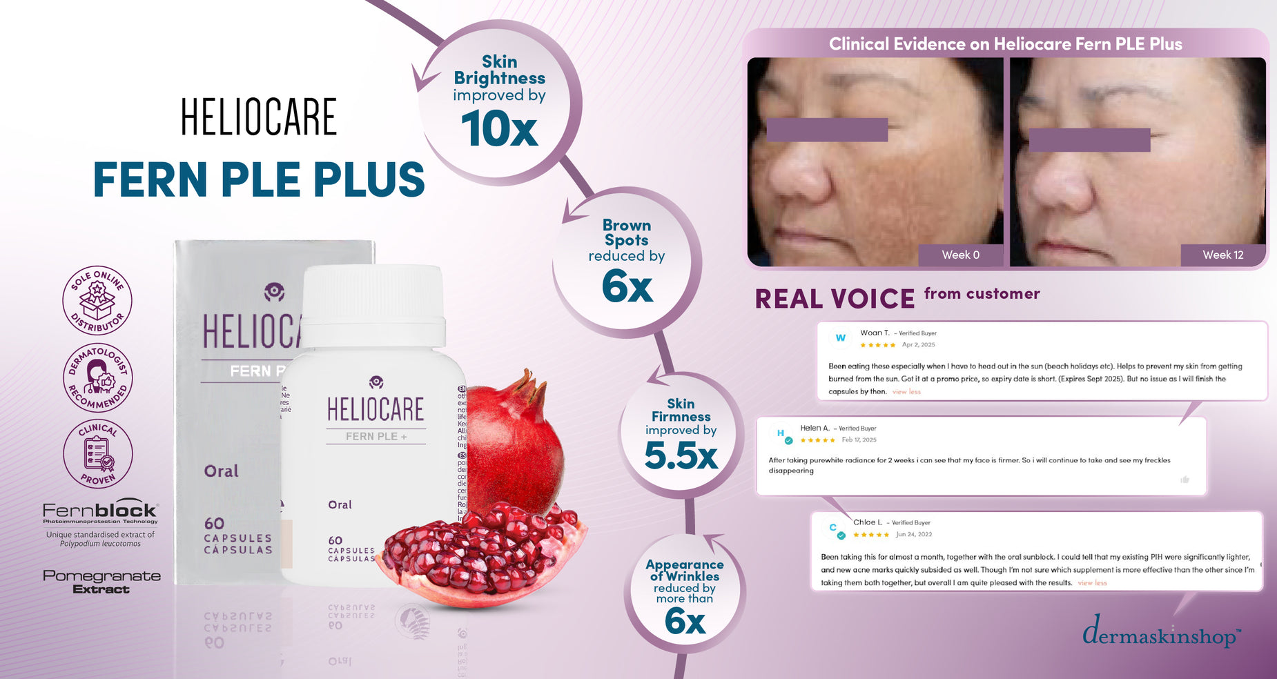 Heliocare Fern PLE+ Launch