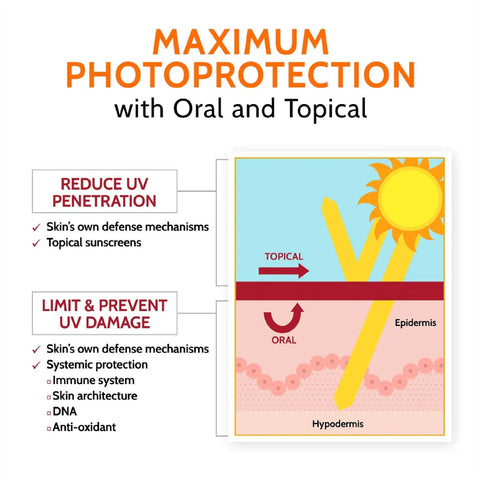 Heliocare Ultra 90 Gel, Sun Protection, Topical Sunscreen, Maximum Photoprotection