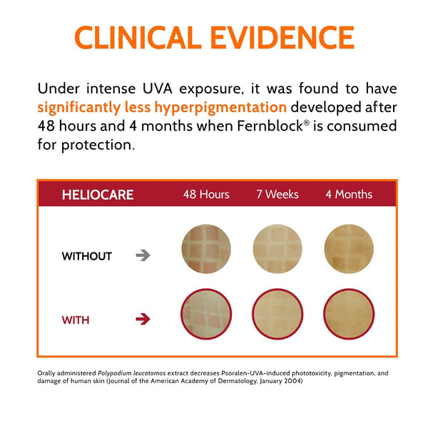 Clinical Evidence of Heliocare